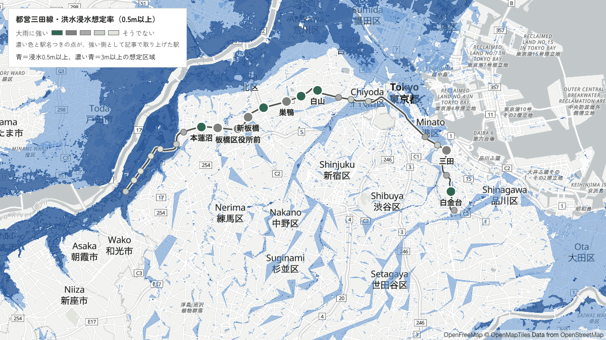 都営三田線の青=浸水0.5m以上、濃い青=3m以上の想定区域と駅を重ねた地図
